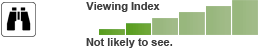 Chances of seeing House Sparrow in Alaska